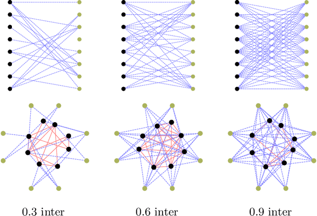 Figure 4 for Template-Based Graph Clustering