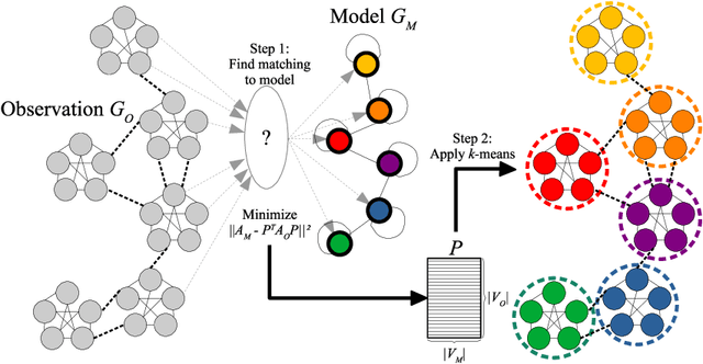 Figure 1 for Template-Based Graph Clustering