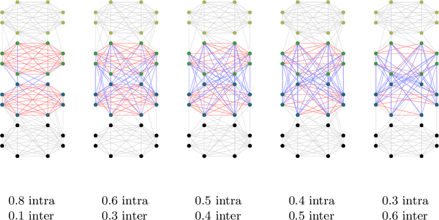 Figure 3 for Template-Based Graph Clustering