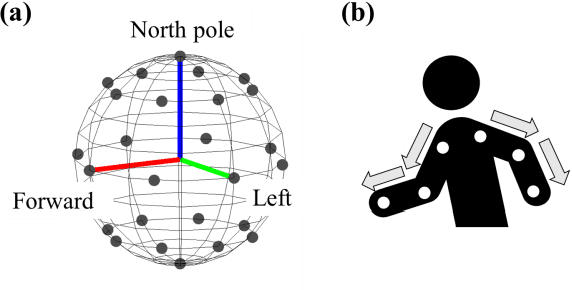 Figure 4 for A Learning-from-Observation Framework: One-Shot Robot Teaching for Grasp-Manipulation-Release Household Operations