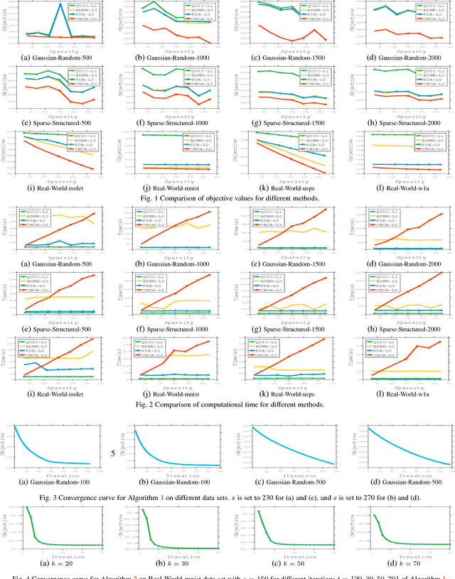 Figure 1 for A Coordinate-wise Optimization Algorithm for Sparse Inverse Covariance Selection