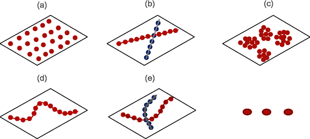 Figure 1 for Advancing Matrix Completion by Modeling Extra Structures beyond Low-Rankness