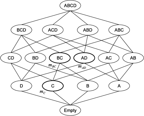 Figure 1 for Matching Media Contents with User Profiles by means of the Dempster-Shafer Theory