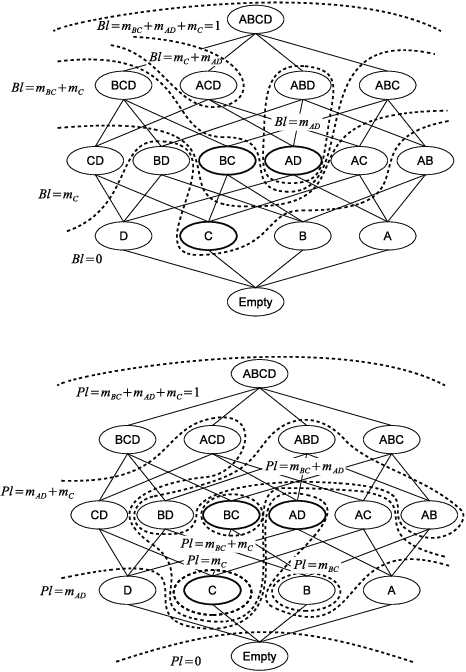 Figure 2 for Matching Media Contents with User Profiles by means of the Dempster-Shafer Theory