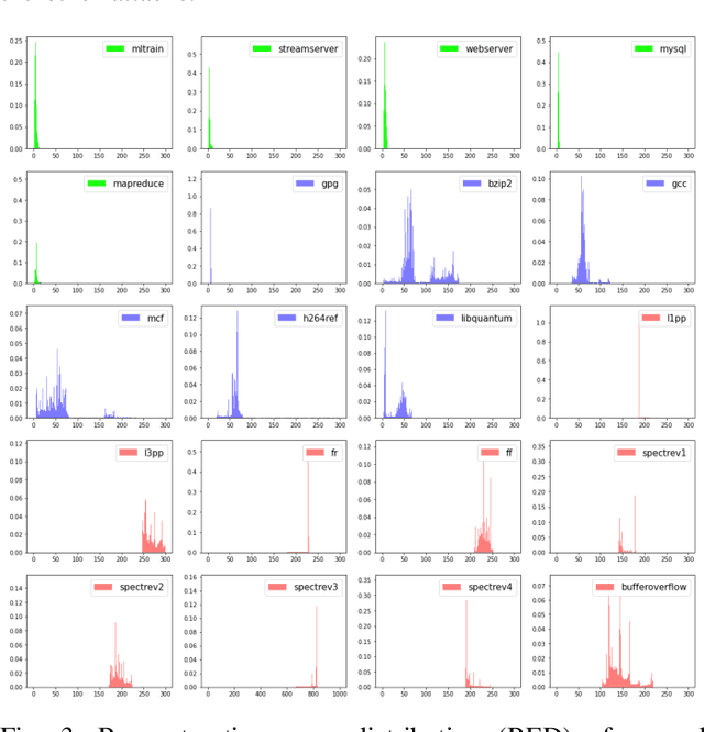 Figure 4 for CloudShield: Real-time Anomaly Detection in the Cloud