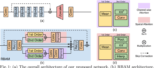 Figure 1 for Image Super Resolution via Bilinear Pooling: Application to Confocal Endomicroscopy