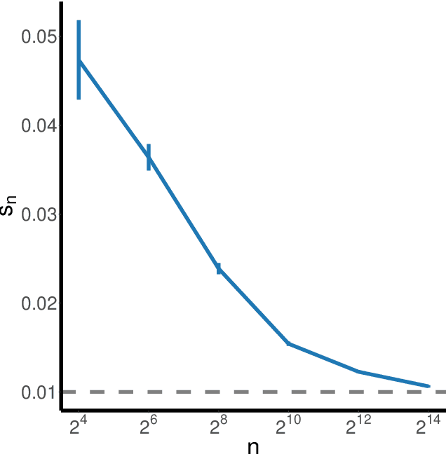 Figure 3 for Robust Similarity and Distance Learning via Decision Forests