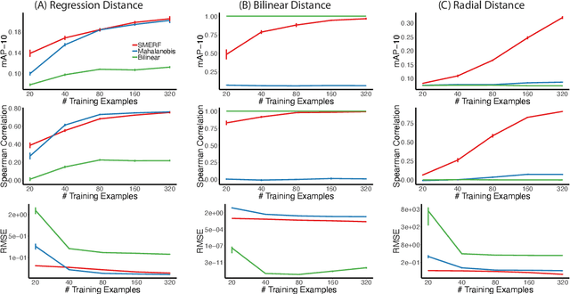 Figure 1 for Robust Similarity and Distance Learning via Decision Forests