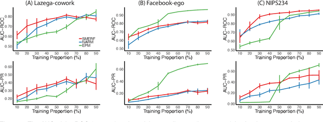Figure 2 for Robust Similarity and Distance Learning via Decision Forests