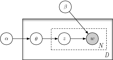 Figure 1 for Hybrid Multisource Feature Fusion for the Text Clustering