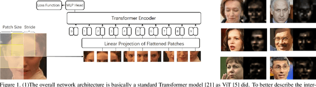 Figure 1 for Face Transformer for Recognition