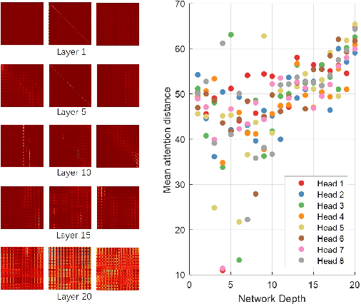 Figure 4 for Face Transformer for Recognition