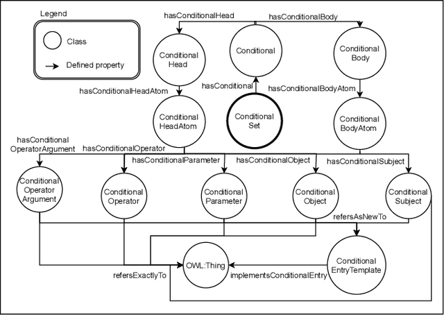 Figure 1 for Ontological Smart Contracts in OASIS: Ontology for Agents, Systems, and Integration of Services