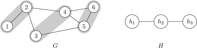 Figure 2 for Generalization bounds for learning under graph-dependence: A survey