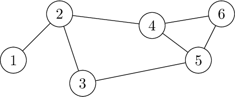 Figure 3 for Generalization bounds for learning under graph-dependence: A survey