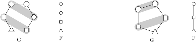Figure 4 for Generalization bounds for learning under graph-dependence: A survey