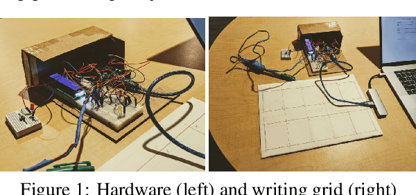 Figure 1 for Motion-Based Handwriting Recognition