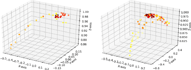 Figure 3 for Motion-Based Handwriting Recognition