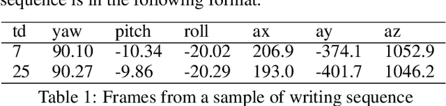 Figure 2 for Motion-Based Handwriting Recognition