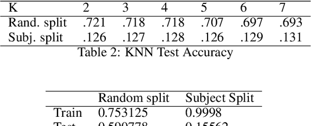 Figure 4 for Motion-Based Handwriting Recognition