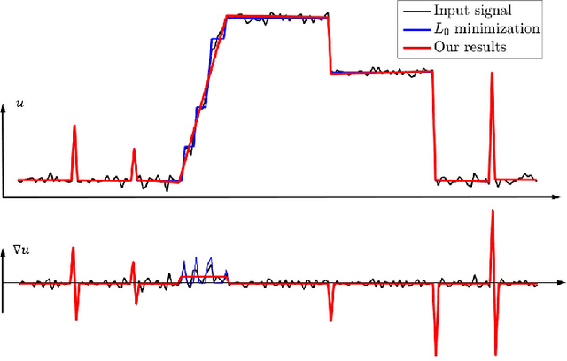 Figure 1 for Semi-Sparsity for Smoothing Filters