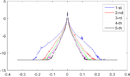Figure 2 for Semi-Sparsity for Smoothing Filters