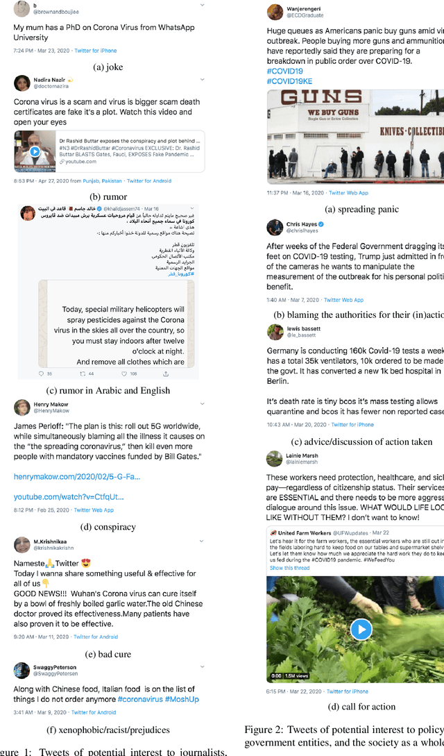 Figure 1 for Fighting the COVID-19 Infodemic: Modeling the Perspective of Journalists, Fact-Checkers, Social Media Platforms, Policy Makers, and the Society