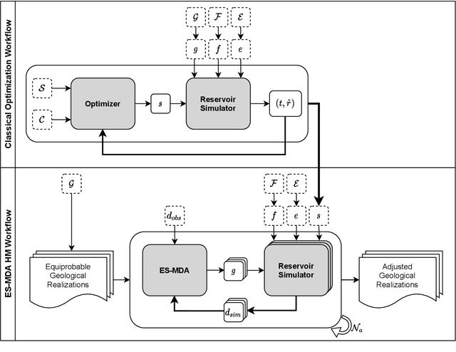 Figure 3 for TunaOil: A Tuning Algorithm Strategy for Reservoir Simulation Workloads