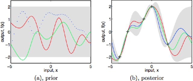 Figure 2 for Bayesian Nonparametrics in Topic Modeling: A Brief Tutorial