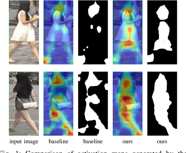 Figure 1 for Top-DB-Net: Top DropBlock for Activation Enhancement in Person Re-Identification