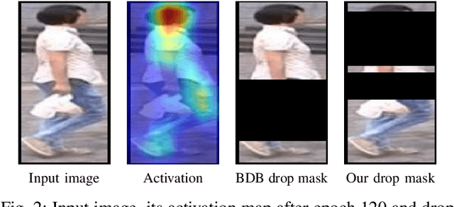 Figure 2 for Top-DB-Net: Top DropBlock for Activation Enhancement in Person Re-Identification