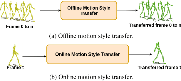 Figure 1 for Style-ERD: Responsive and Coherent Online Motion Style Transfer