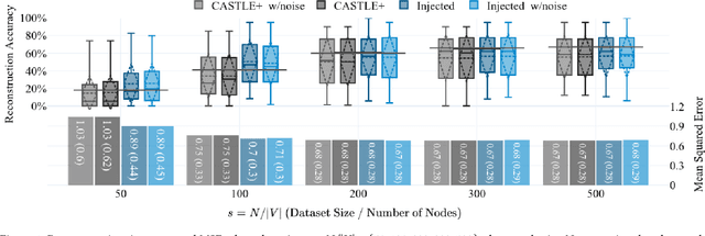 Figure 1 for Causal Discovery and Injection for Feed-Forward Neural Networks