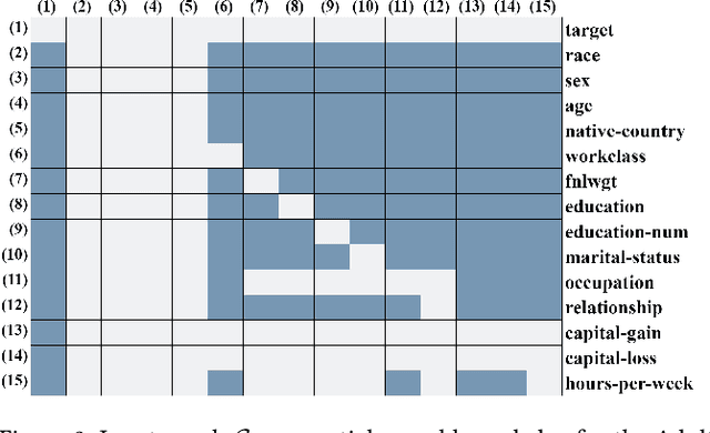 Figure 3 for Causal Discovery and Injection for Feed-Forward Neural Networks