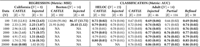 Figure 2 for Causal Discovery and Injection for Feed-Forward Neural Networks