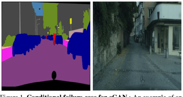 Figure 1 for Are conditional GANs explicitly conditional?