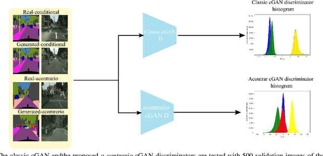 Figure 3 for Are conditional GANs explicitly conditional?