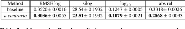 Figure 4 for Are conditional GANs explicitly conditional?