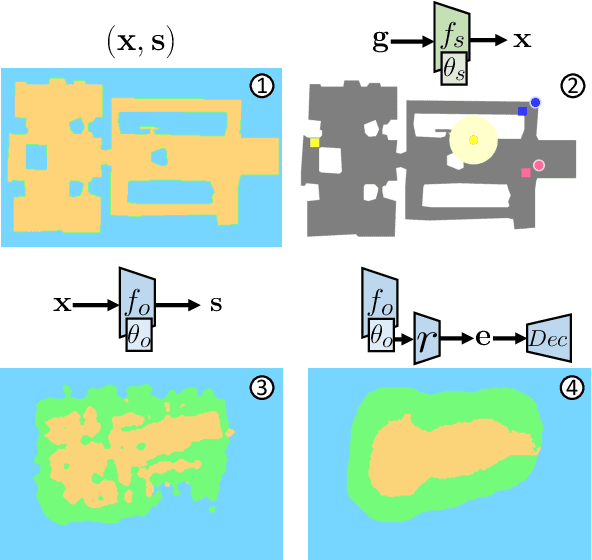 Figure 1 for Multi-Object Navigation with dynamically learned neural implicit representations