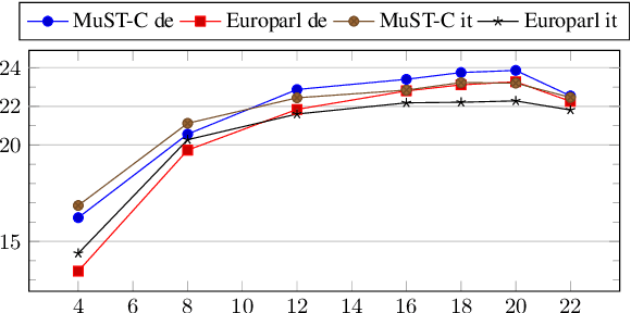 Figure 1 for Beyond Voice Activity Detection: Hybrid Audio Segmentation for Direct Speech Translation