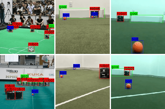 Figure 1 for Dataset and Benchmarking of Real-Time Embedded Object Detection for RoboCup SSL