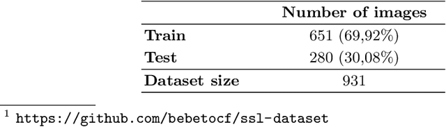 Figure 2 for Dataset and Benchmarking of Real-Time Embedded Object Detection for RoboCup SSL