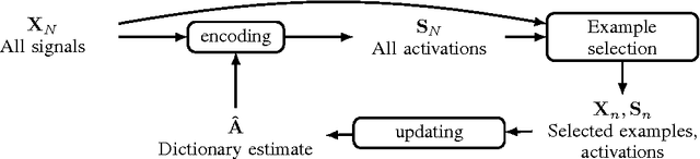 Figure 1 for Example Selection For Dictionary Learning