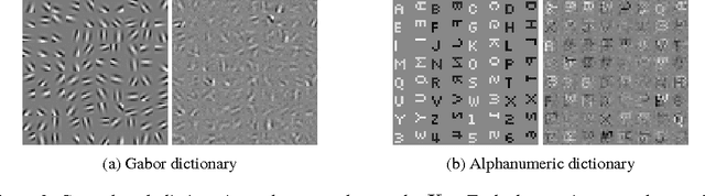 Figure 2 for Example Selection For Dictionary Learning