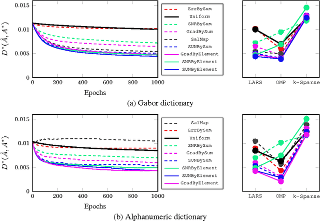 Figure 3 for Example Selection For Dictionary Learning