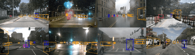 Figure 3 for nuScenes: A multimodal dataset for autonomous driving