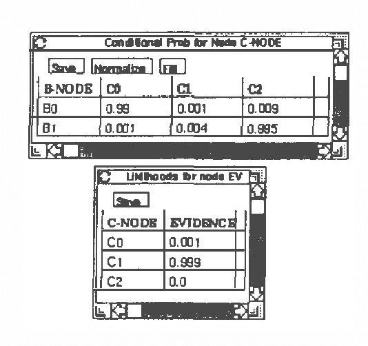 Figure 2 for Weighing and Integrating Evidence for Stochastic Simulation in Bayesian Networks