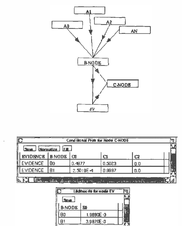 Figure 3 for Weighing and Integrating Evidence for Stochastic Simulation in Bayesian Networks