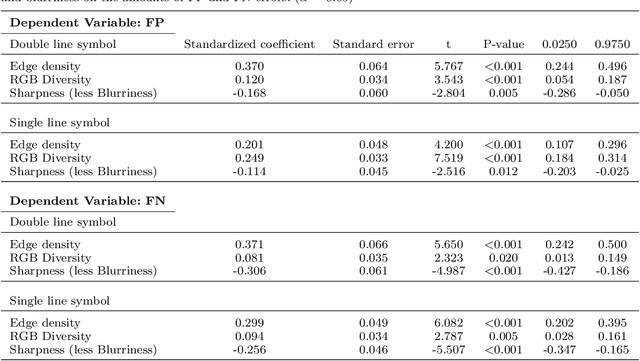 Figure 4 for Automatic extraction of road intersection points from USGS historical map series using deep convolutional neural networks