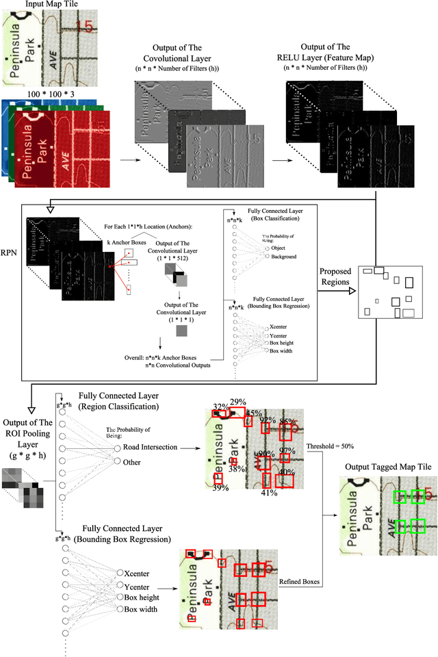 Figure 1 for Automatic extraction of road intersection points from USGS historical map series using deep convolutional neural networks